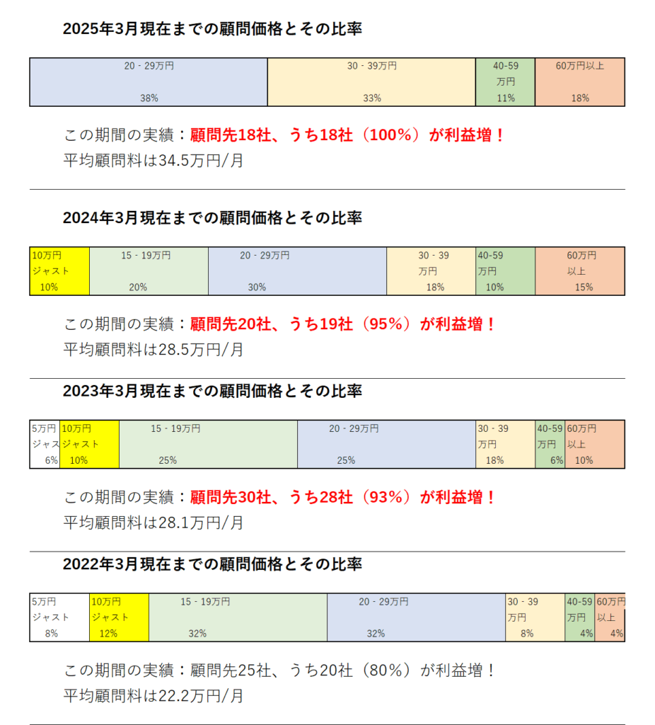 顧問価格のイメージ